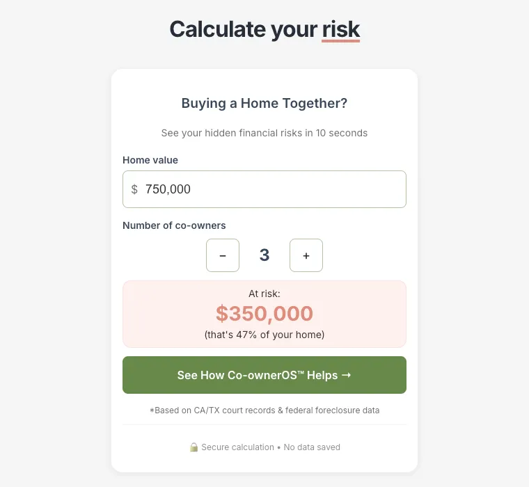 The campaign page’s risk calculator, showing a $750,000 home, three co-owners and $350,000 at risk